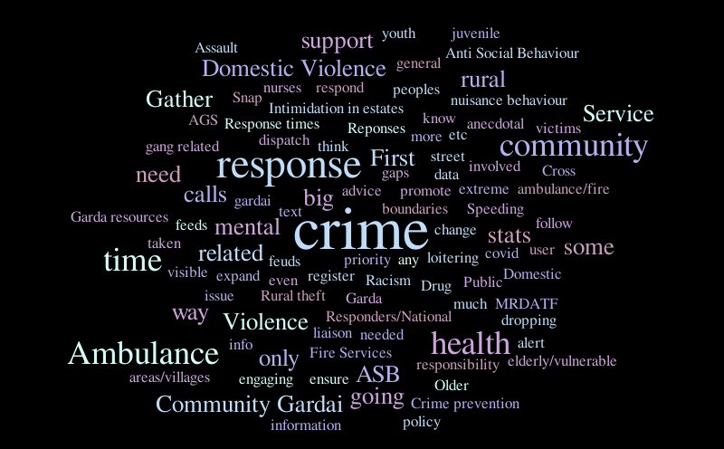 Theme 1 – Word cloud – WordItOut