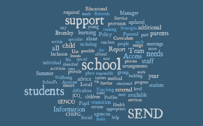 my-school-wordle-word-cloud-worditout