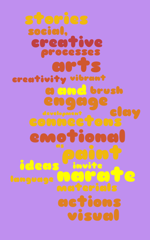Untitled – Word cloud – WordItOut