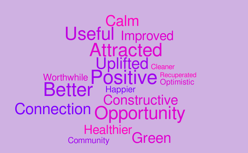POSITIVE WORD CLOUD FOR MOOD METER – Word cloud – WordItOut