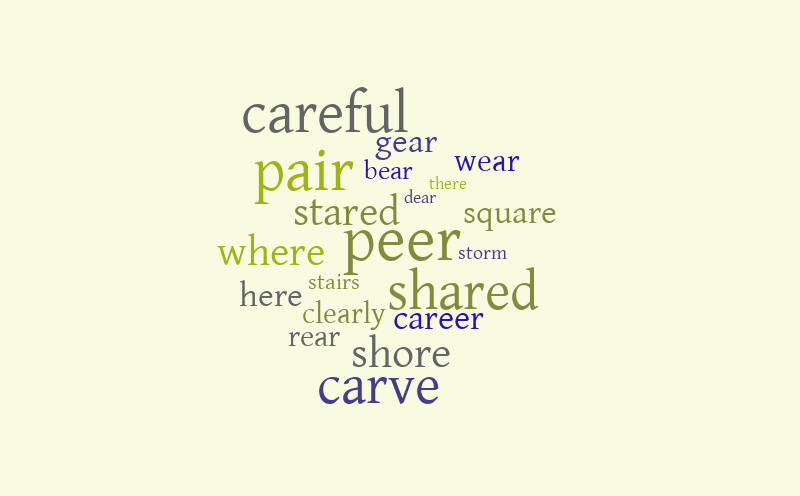 Untitled – Word cloud – WordItOut