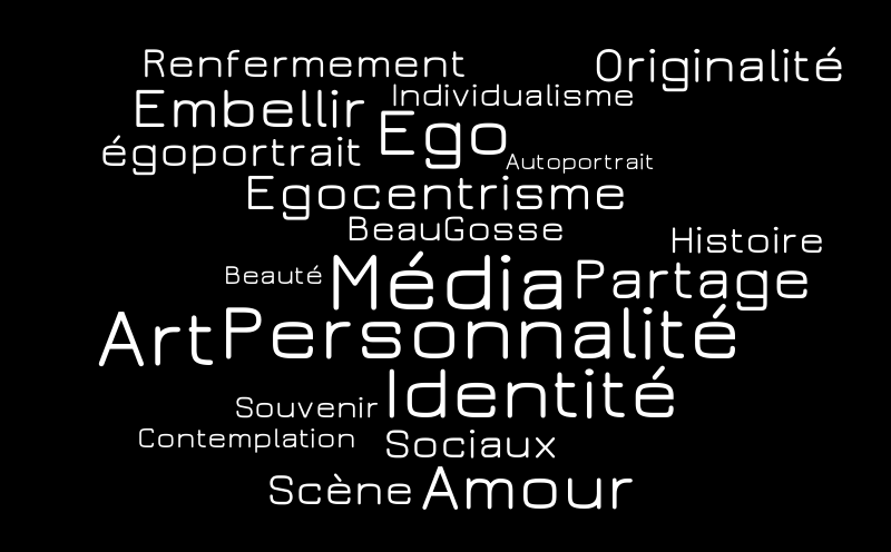 test – Word cloud – WordItOut