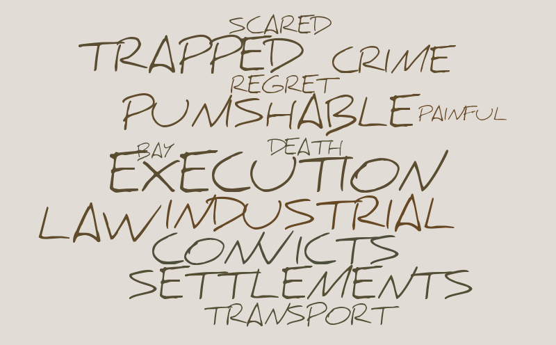 Convict wordcloud – Word cloud – WordItOut