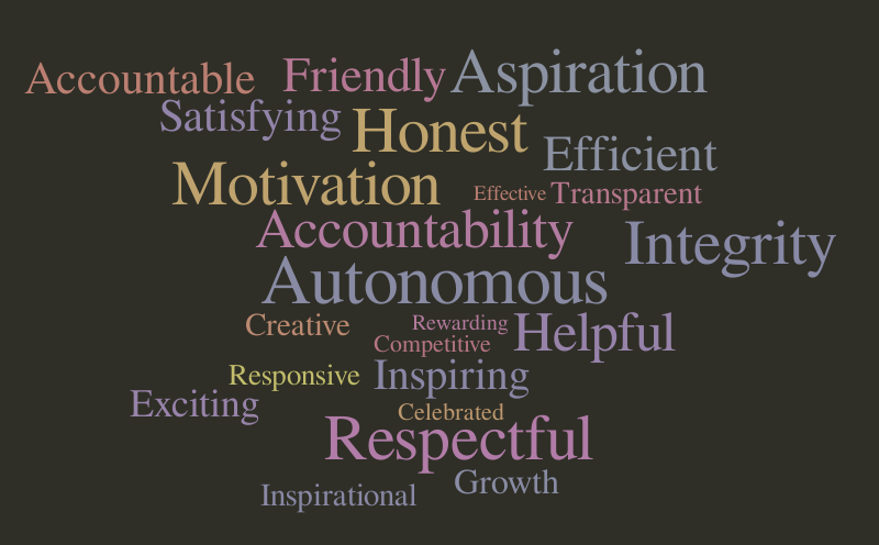 M&NC Wordcloud – Word cloud – WordItOut