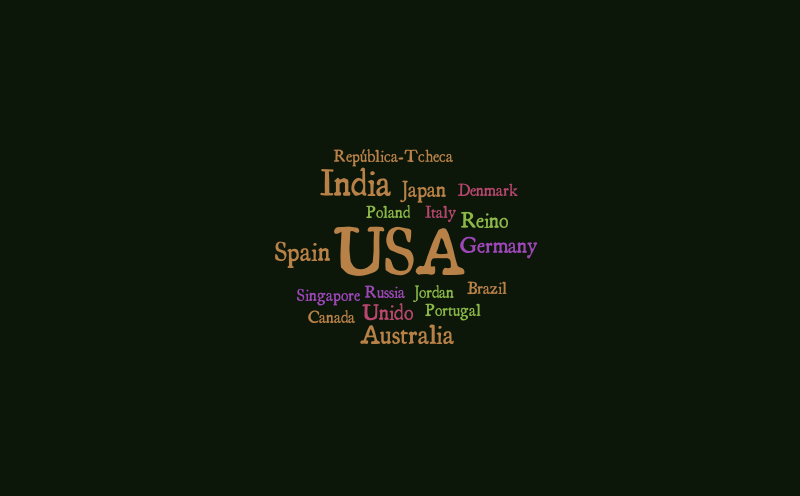 Países – Word cloud – WordItOut