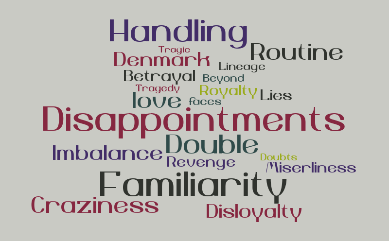 Hamlet – Word cloud – WordItOut