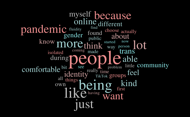 refuge-reconnection-50-words-word-cloud-worditout