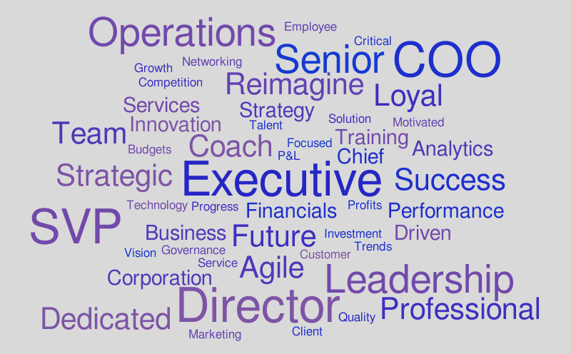 LinkedIn Background – Word cloud – WordItOut