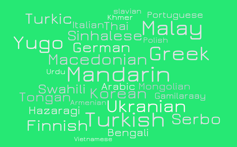 Languages spoken – Word cloud – WordItOut