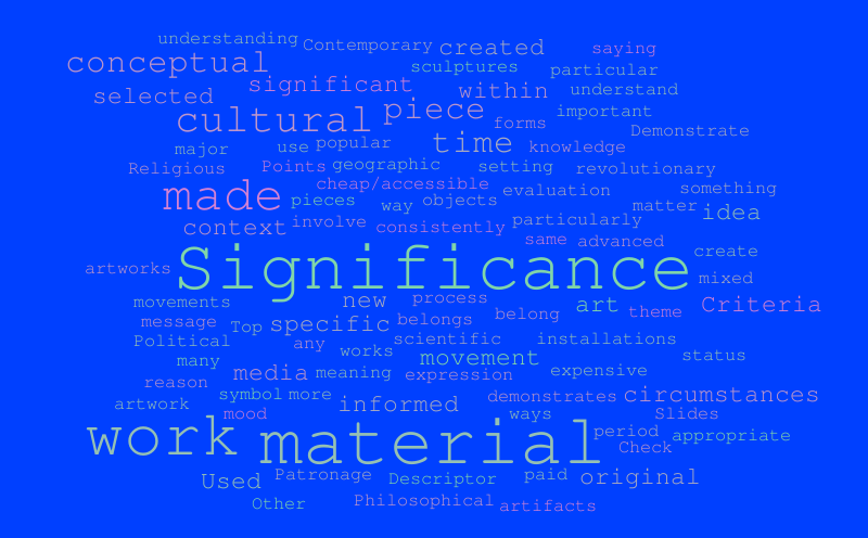 Test – Word cloud – WordItOut