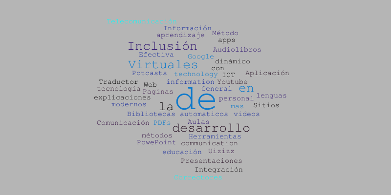 Nube de las TICs \u2013 Word cloud \u2013 WordItOut