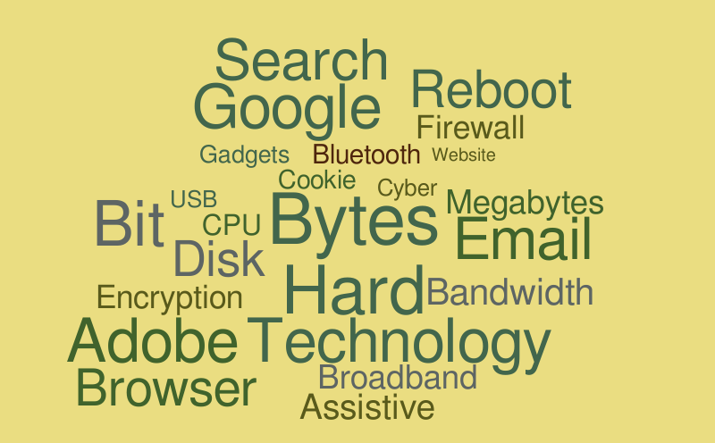 Joshua - Word it out(activity#1)(03/15/22) – Word cloud – WordItOut