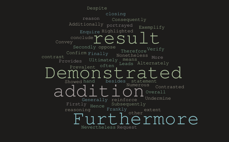 Word cloud – Word cloud – WordItOut