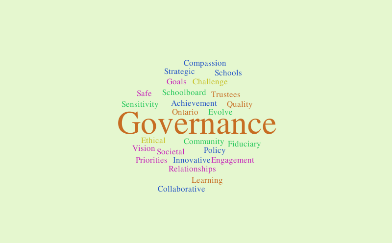 governance-word-cloud-worditout