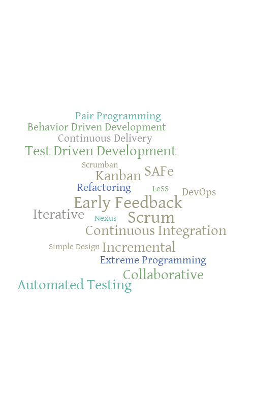 agile word cloud - good – Word cloud – WordItOut