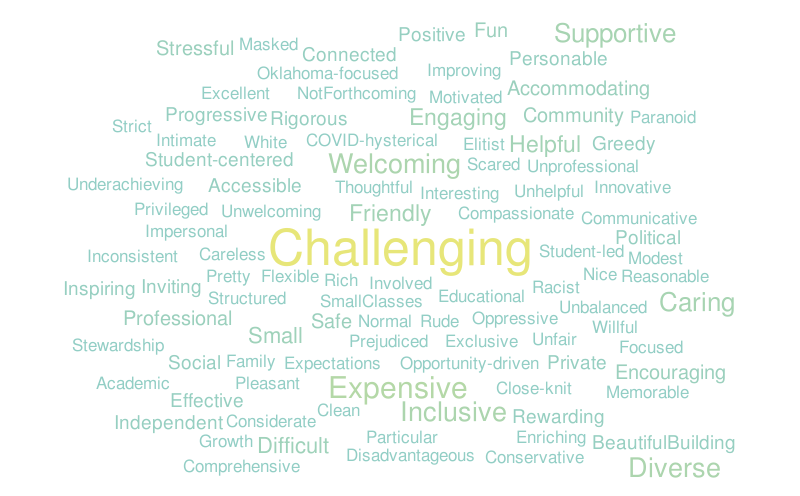 ocu-adjectives-word-cloud-worditout