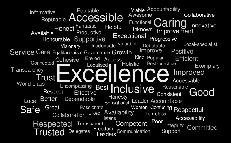 Untitled – Word cloud – WordItOut