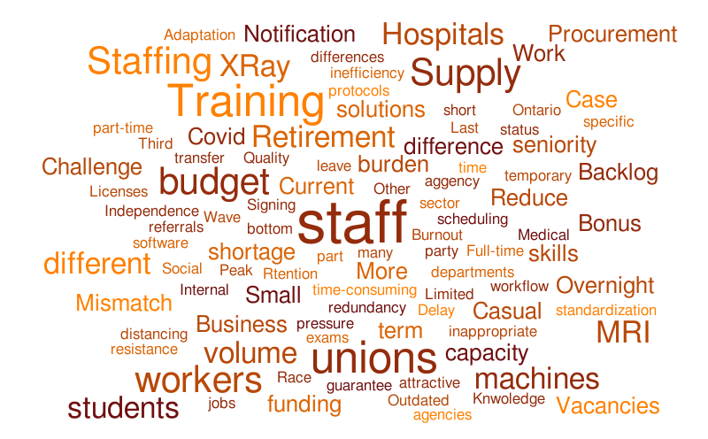 Untitled – Word cloud – WordItOut