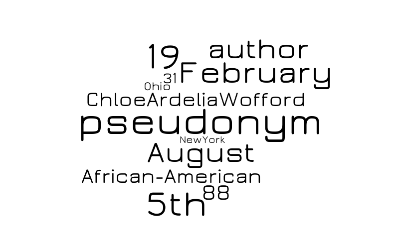 TM – Word cloud – WordItOut