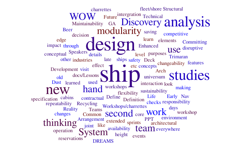 Test – Word cloud – WordItOut