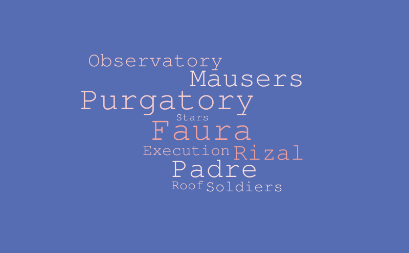 Salibay_Exercise2 – Word cloud – WordItOut
