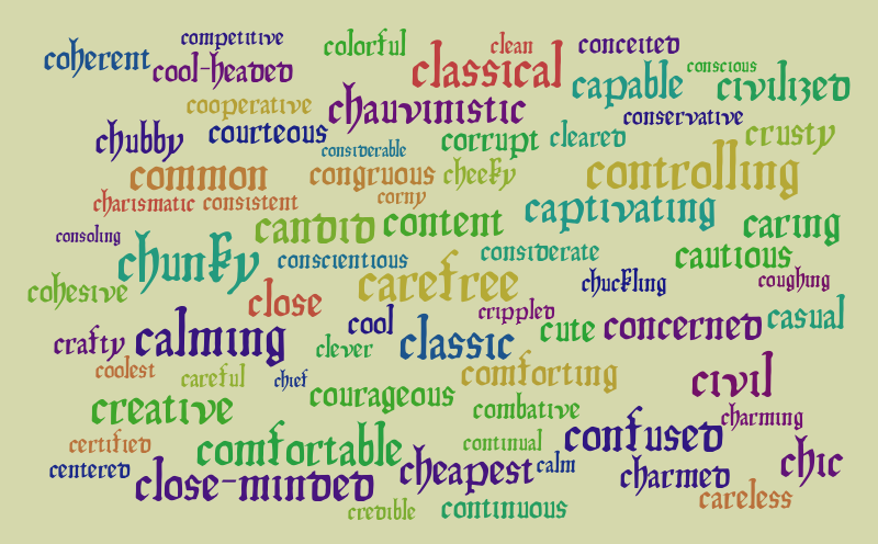 Charles's Birthday – Word cloud – WordItOut