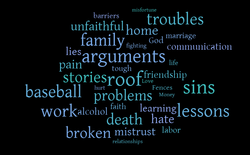 Fences Word Cloud – Word cloud – WordItOut