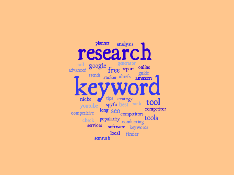 keyword – Word cloud – WordItOut