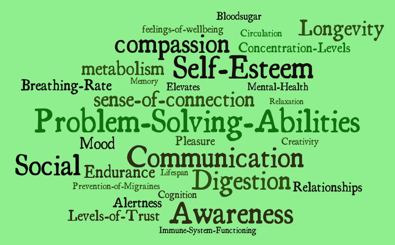 Untitled – Word cloud – WordItOut