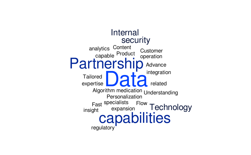 Untitled – Word cloud – WordItOut