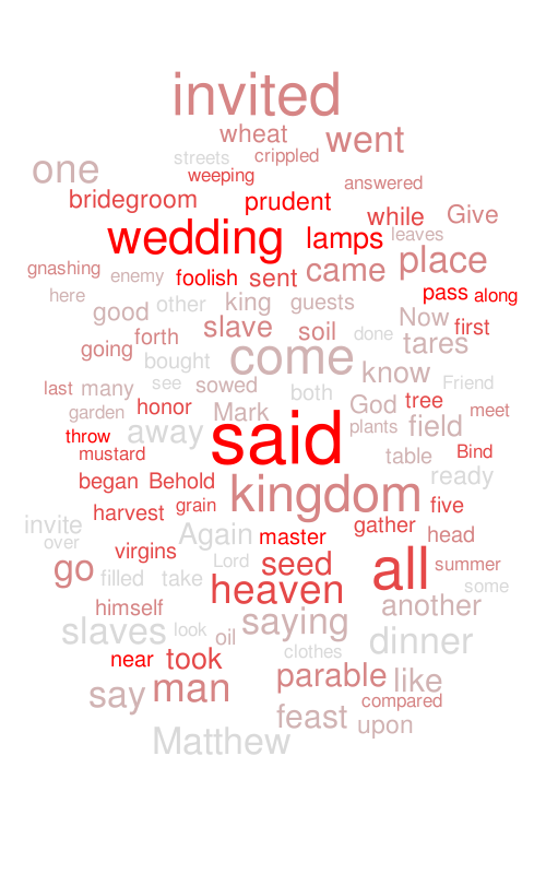 koh-hog-word-cloud-worditout