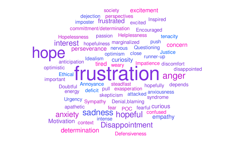 equity cloud – Word cloud – WordItOut
