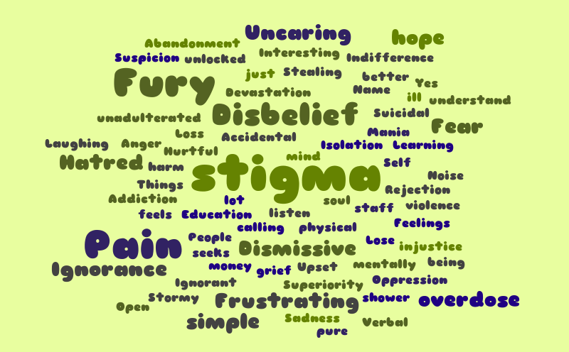 8 – Word cloud – WordItOut