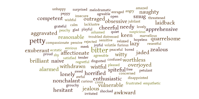 Emotions – Word cloud – WordItOut
