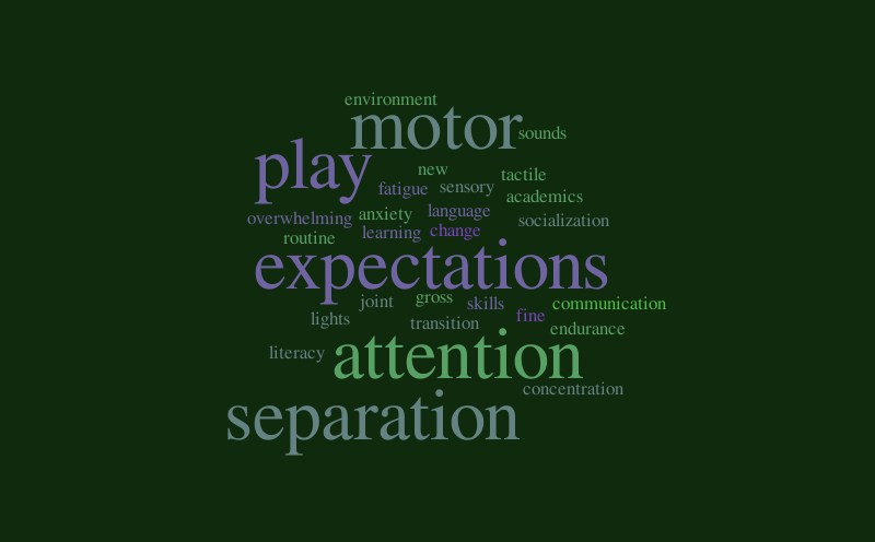 Kindergarten Readiness word cloud – Word cloud – WordItOut