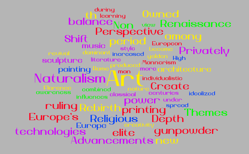 Word Cloud of Renaissance Art – Word cloud – WordItOut