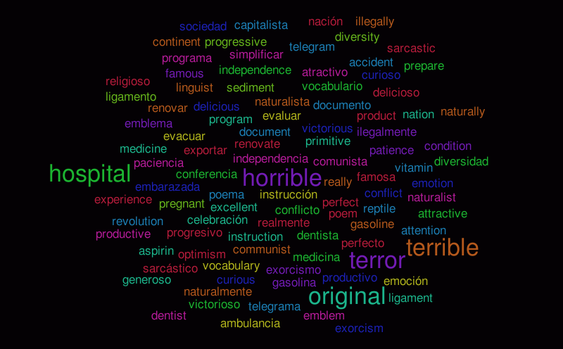 congnates-english-and-spanish-word-cloud-worditout