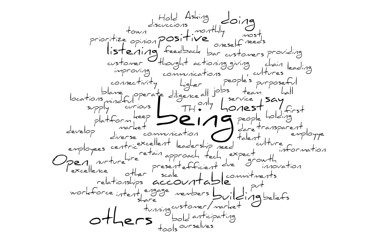 Nurture – Word cloud – WordItOut