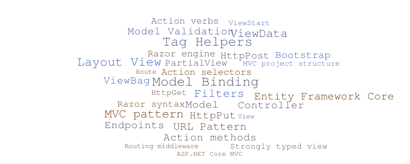 Untitled – Word cloud – WordItOut