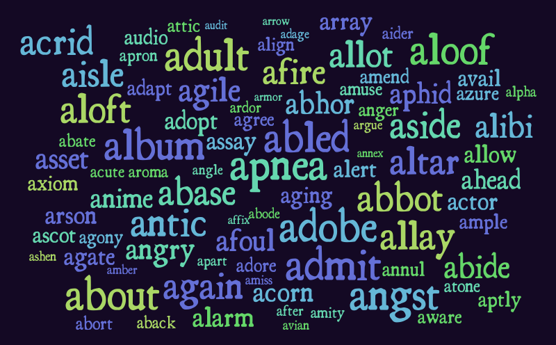 untitled-word-cloud-worditout