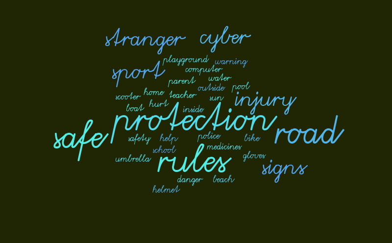 Safety – Word cloud – WordItOut