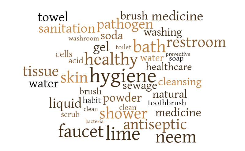 Untitled – Word cloud – WordItOut