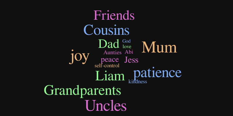 family-2-word-cloud-worditout