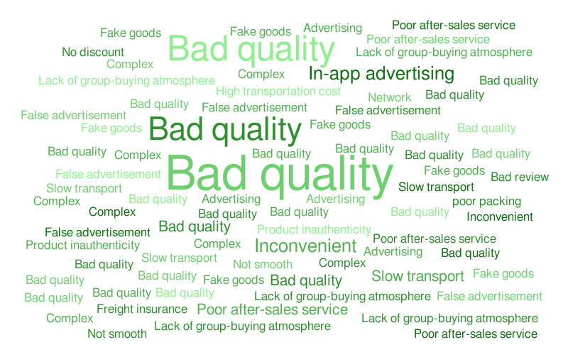 Untitled – Word cloud – WordItOut