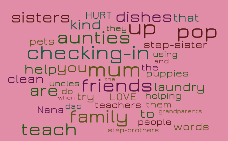 2L Wordcloud Loving our Neighbours – Word cloud – WordItOut