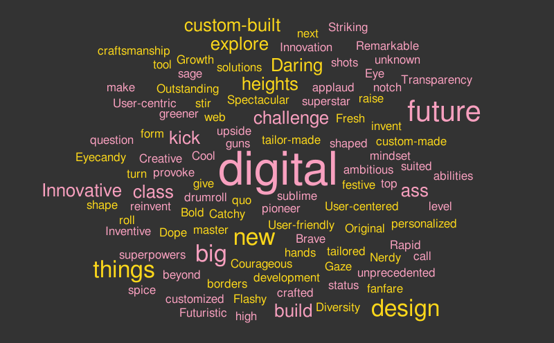 word cloud – Word cloud – WordItOut