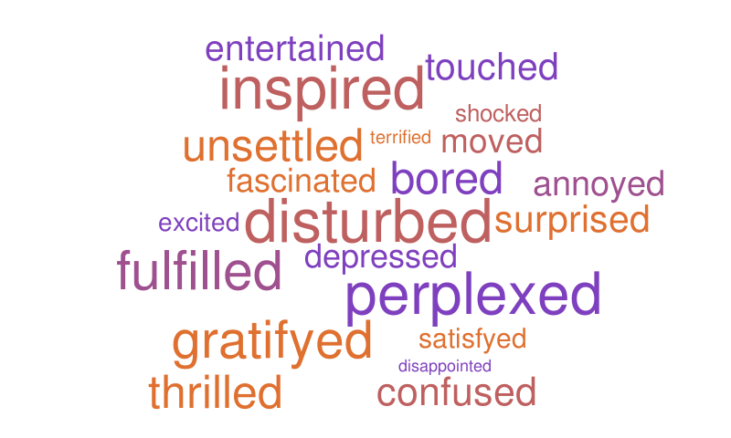 ed-adjectives-word-cloud-worditout