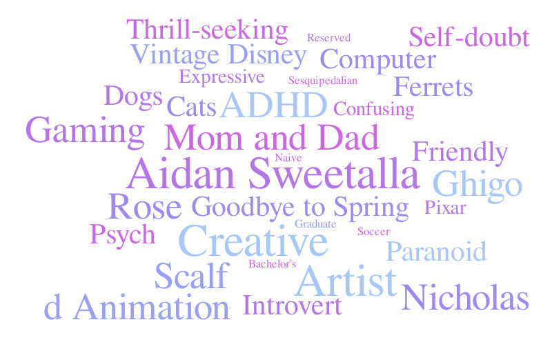 Untitled – Word cloud – WordItOut