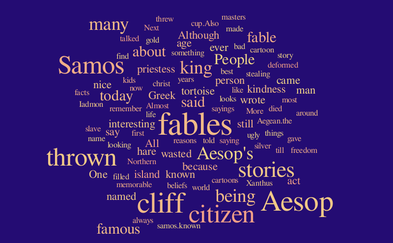 Aesop – Word cloud – WordItOut