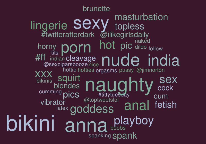 Sexy word porn